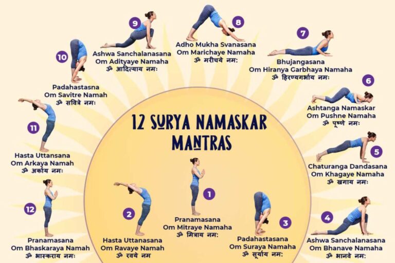 12 Mantras of Surya Namaskar