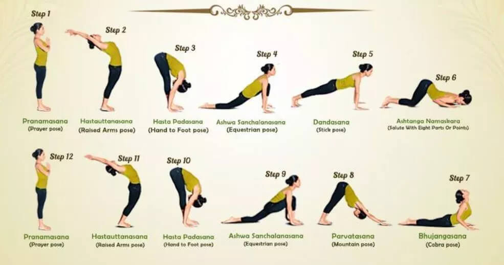 12 poses of surya namaskar